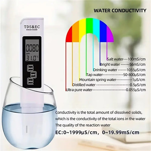 TDS / EC Meter Pen - White digital